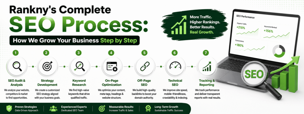 SEO Process