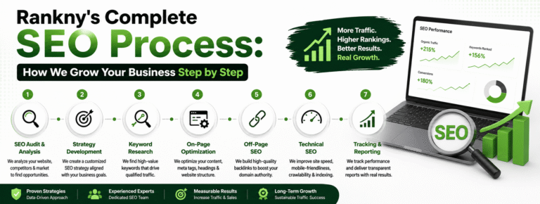 SEO Process